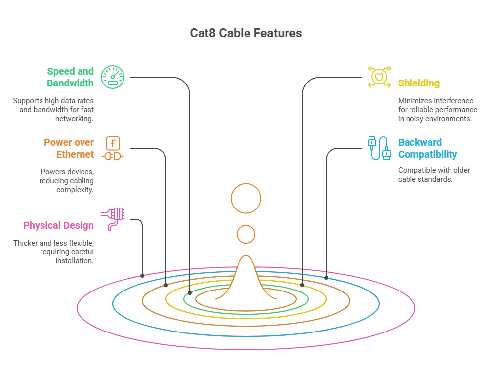 Cat8: Technical Deep Dive