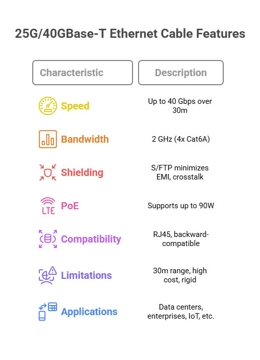 Cat8: Technical Overview