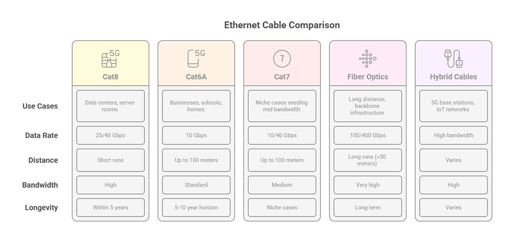 Selecting the Right Cabling:
