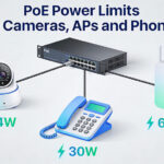 PoE Power Limits for Cameras, APs and Phones