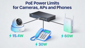 PoE Power Limits for Cameras, APs and Phones