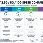 2.5GbE, 5GbE & Multi-Gigabit Ethernet Explained (2026)
