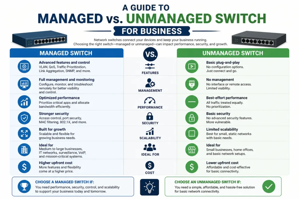 difference managed vs unmanaged switch